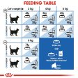 Royal Canin Home Life Indoor 27 Poultry Cat Food 4KG Fashion